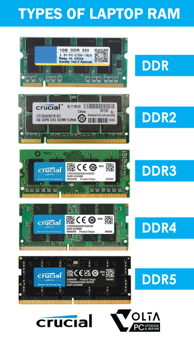 Upgrade Ram On Your Laptop To Improve Multitasking And Speed