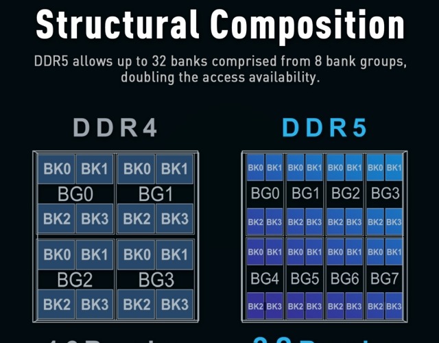 Ram on sale configurator laptop